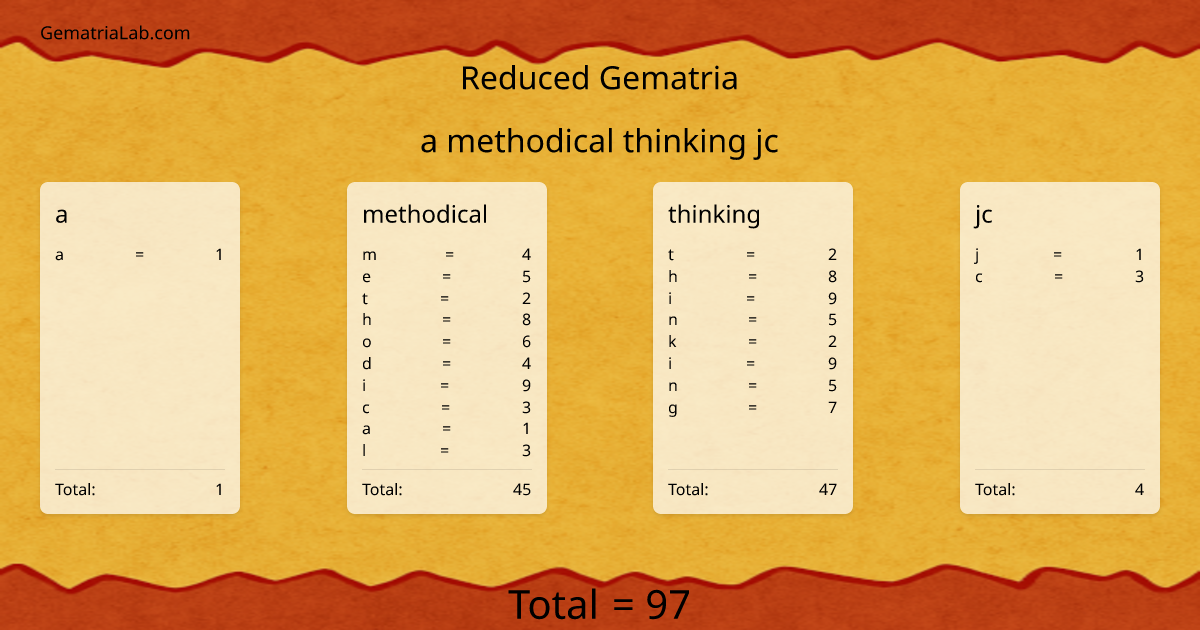a methodical thinking jc in reduced Gematria